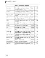 Preview for 246 page of Edge-Core WA6202A User Manual