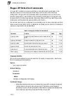 Preview for 266 page of Edge-Core WA6202A User Manual