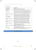 Preview for 30 page of Edge Electrons EDGEIQ EE-202-0050 Installation, Commissioning And Operation Manual