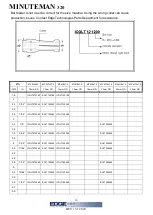 Предварительный просмотр 17 страницы Edge Technologies Minuteman 320 SE Operation Manual