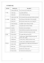 Preview for 4 page of Edge10 MD800 Series User Manual