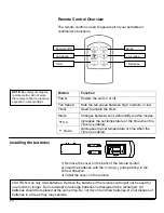 Предварительный просмотр 14 страницы EdgeStar AP12001S Owner'S Manual