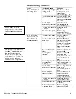 Preview for 21 page of EdgeStar AP14009COM Owner'S Manual