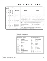 Предварительный просмотр 29 страницы EdgeStar CWD1510S Owner'S Manual