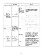 Предварительный просмотр 10 страницы EdgeStar CWD1550BL Service Manual