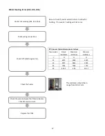 Предварительный просмотр 18 страницы EdgeStar CWD1550BL Service Manual