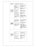 Preview for 10 page of EdgeStar CWR260DZ Owner'S Manual