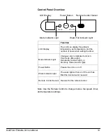 Preview for 13 page of EdgeStar Koldfront PAC8000S Owner'S Manual