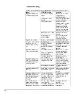 Preview for 20 page of EdgeStar Koldfront PAC8000S Owner'S Manual