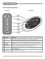 Предварительный просмотр 10 страницы EdgeStar PIM100BL Owner'S Manual