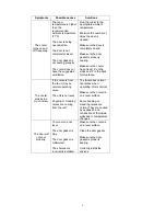 Preview for 8 page of EdgeStar TWR320E Owner'S Manual