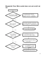 Preview for 21 page of EdgeStar Wine Cooler TWR215ESS Service Manual