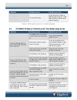 Preview for 97 page of Edgetech 2000-TVD User Hardware Manual