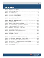 Preview for 17 page of Edgetech 2050-DSS User Hardware Manual