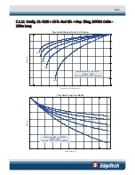 Preview for 95 page of Edgetech 4125 SIDE SCAN User Manual