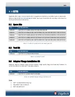 Preview for 105 page of Edgetech 6205S2 User Hardware Manual