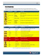 Preview for 24 page of Edgetech 8011M User Hardware Manual