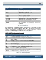 Preview for 33 page of Edgetech 8011M User Hardware Manual