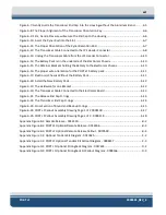 Preview for 16 page of Edgetech PORT LF User Hardware Manual