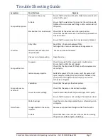 Preview for 7 page of Edgetech pulse 070 Installation And Operating Instructions Manual