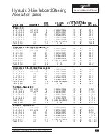 Preview for 95 page of Edgewater Networks 245CC Owner Assistance Manual