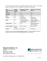 Preview for 7 page of Edgewater Networks 4562 Quick Start Manual