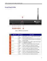 Preview for 9 page of Edgewater Networks EdgeMarc 4500 Series Installation Manual