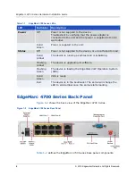 Предварительный просмотр 8 страницы Edgewater Networks EdgeMarc 4700 Series Hardware Installation Manual