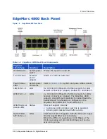 Предварительный просмотр 9 страницы Edgewater Networks EdgeMarc 4800 Hardware Installation Manual