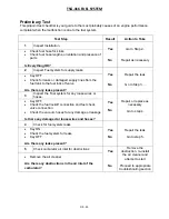 Предварительный просмотр 120 страницы EDI TSG-416 Service Manual