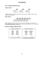 Предварительный просмотр 211 страницы EDI TSG-416 Service Manual