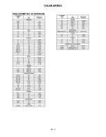 Предварительный просмотр 213 страницы EDI TSG-416 Service Manual