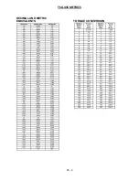 Предварительный просмотр 214 страницы EDI TSG-416 Service Manual