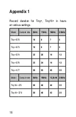 Preview for 18 page of EDIC-mini EM Tiny+ Series Operation Manual