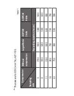 Preview for 4 page of EDIC-mini TINY A27 1120 Short Operating Instructions