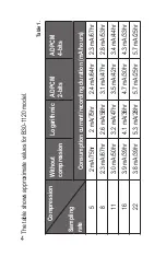 Предварительный просмотр 4 страницы EDIC-mini Tiny B30 series Short Operating Instructions