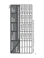 Preview for 5 page of EDIC-mini Tiny B32 Short Operating Instruction