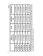 Preview for 4 page of EDIC-mini Tiny16 A37 Short Operating Instruction