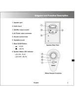 Preview for 4 page of EDIFIER M1300 User Manual