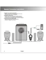 Preview for 5 page of EDIFIER M1300 User Manual