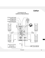 Preview for 11 page of EDIFIER M1550 User Manual