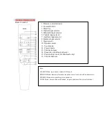 Preview for 5 page of EDIFIER S2000 Pro User Manual