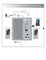 Предварительный просмотр 13 страницы EDIFIER S730 User Manual