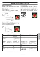 Предварительный просмотр 121 страницы EdilKamin 801010 Installation, Use And Maintenance Manual