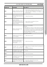 Preview for 59 page of EdilKamin 813580 Installation - Use - Maintenance