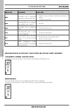 Предварительный просмотр 34 страницы EdilKamin ARIS UP2 Installation, Use And Maintenance Manual