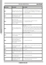 Предварительный просмотр 58 страницы EdilKamin BILD Up Directions For Installation, Use And Maintenance