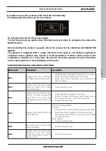 Предварительный просмотр 47 страницы EdilKamin BLADE H 18 Installation, Use And Maintenance Manual