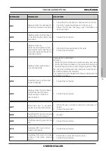 Предварительный просмотр 53 страницы EdilKamin Celia Air Tight Plus Installation, Use And Maintenance Manual