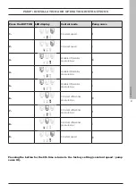 Предварительный просмотр 41 страницы EdilKamin CHERIE UP H Installation, Use And Maintenance Manual